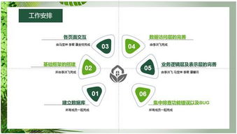 天津藍白金軟件開發專業班項目答辯會 展示實戰成果，開啟職業新篇